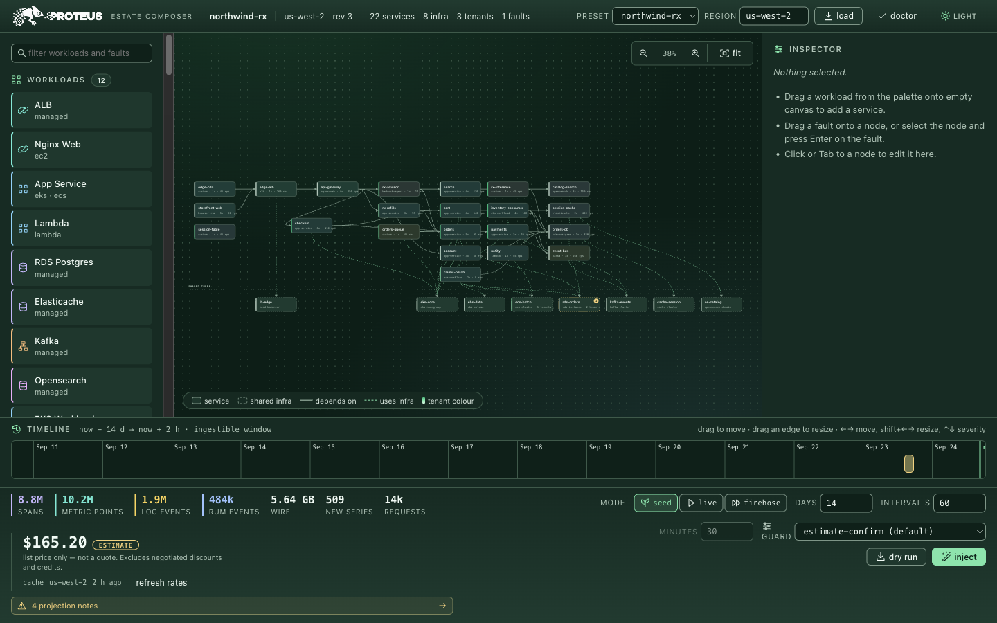 The Proteus estate composer in its dark theme: workload palette on the left, topology canvas in the middle, inspector on the right, fault timeline and cost meter across the bottom.