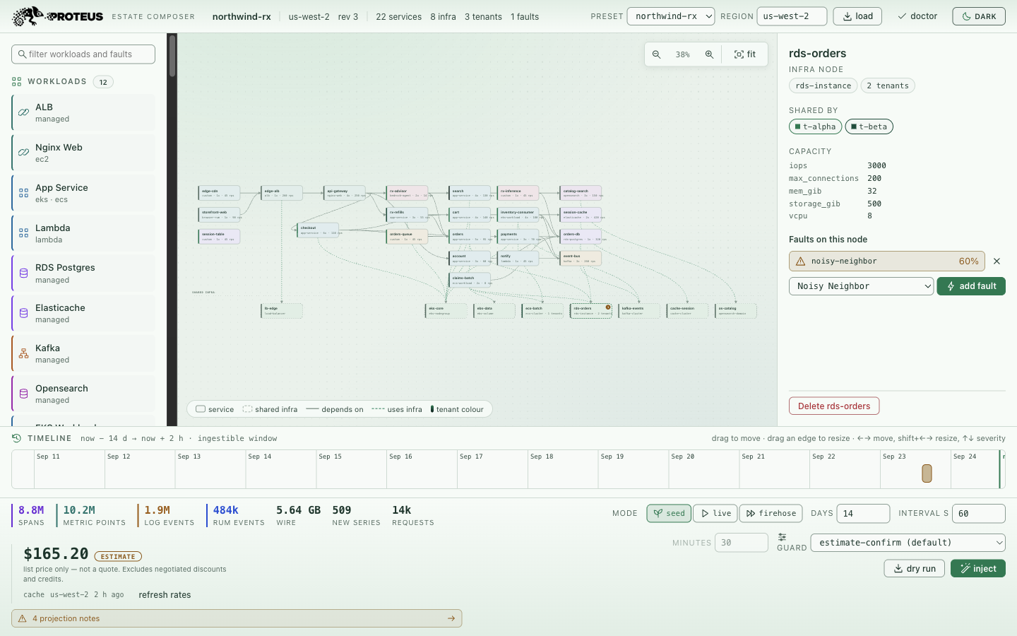 The Proteus estate composer: workload palette on the left, topology canvas in the middle, inspector on the right, fault timeline and cost meter across the bottom.