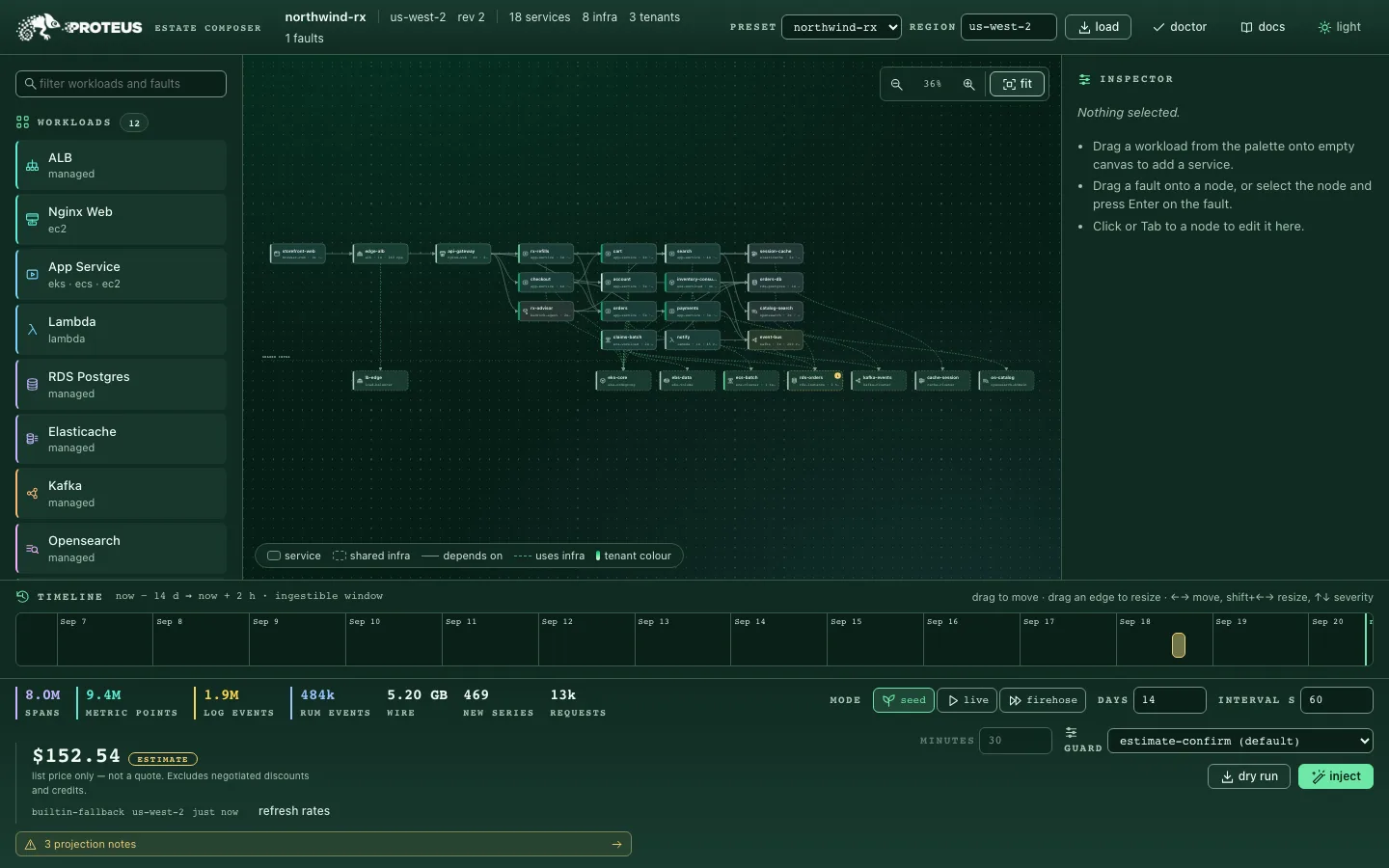 The estate composer in its dark theme. A palette of workloads runs down the left, the 18-service topology graph sits in the middle at 36% zoom with shared infra in a band below it, the inspector on the right reads "Nothing selected", and the fault timeline and cost meter span the bottom.