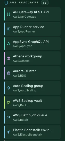 The palette scrolled to the AWS resources section, headed "AWS RESOURCES 56", each entry labeled with the AWS namespace it covers.