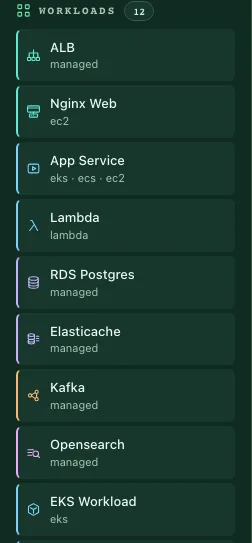 The palette scrolled to the Workloads section, headed "WORKLOADS 12", listing ALB, Nginx Web, App Service, Lambda, RDS Postgres, Elasticache, Kafka and Opensearch, each with its runtime underneath.